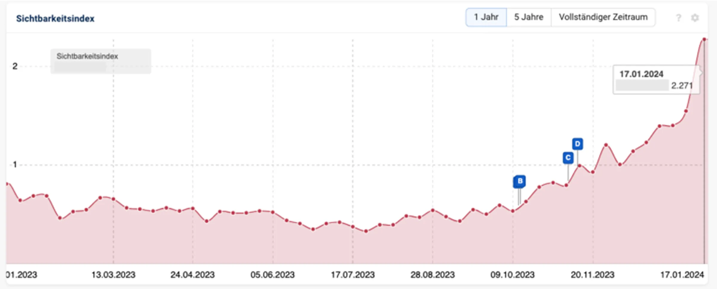 graph image