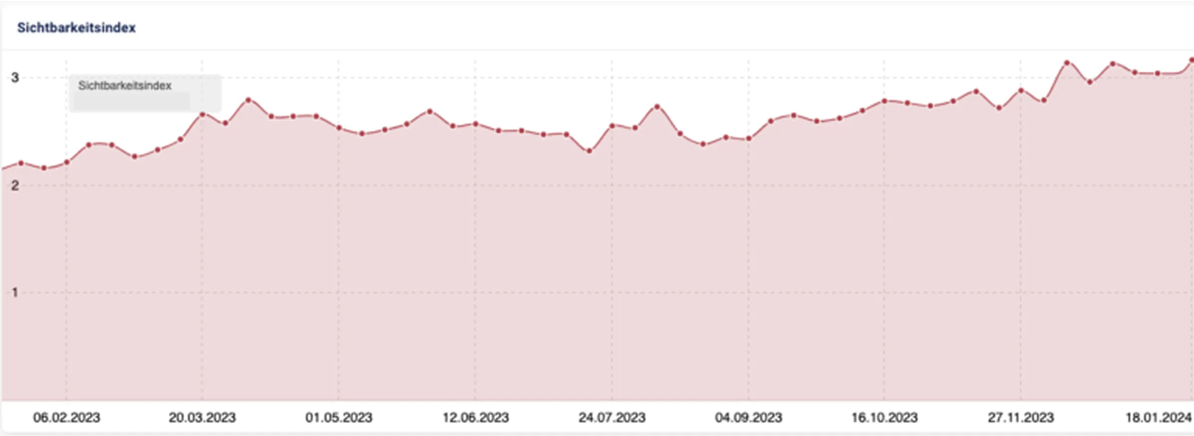 graph image