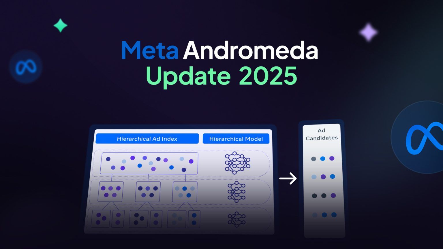 Meta’s Andromeda Update: The Future of Ad Performance and How KePixel Helps You Stay Ahead