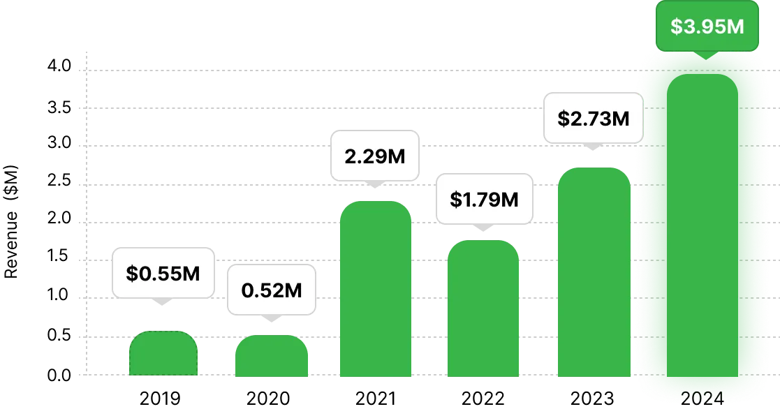 Revenue Growth Graphic
