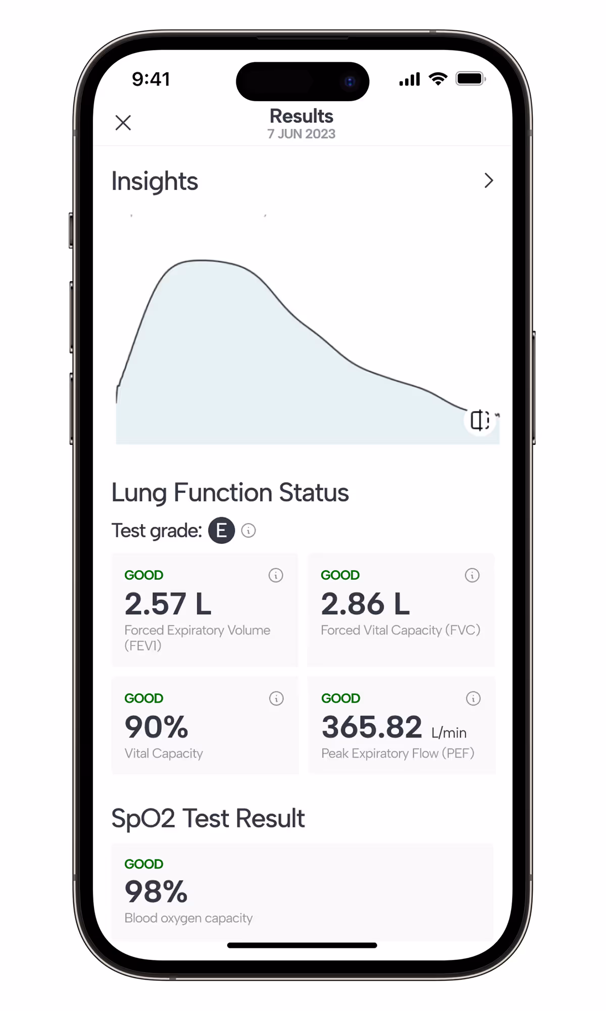 Screen of Eupnoos Mobile App showing the Test Results view