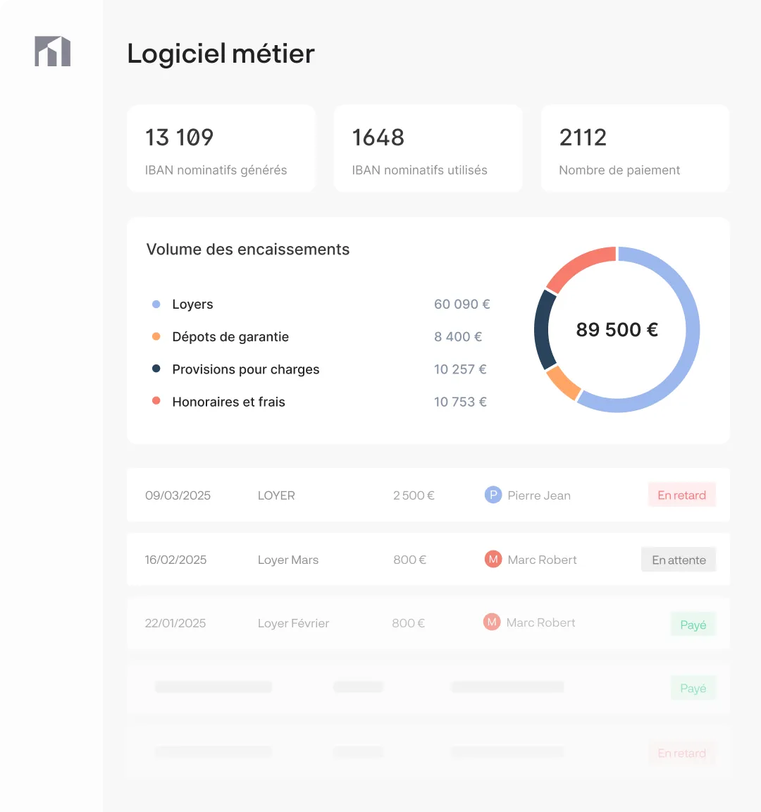 Interface du logiciel métier Piloc affichant les encaissements par catégorie, un graphique circulaire, et un suivi des paiements avec statuts associés.