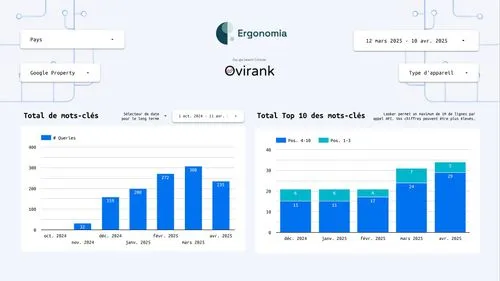 Ergonomia