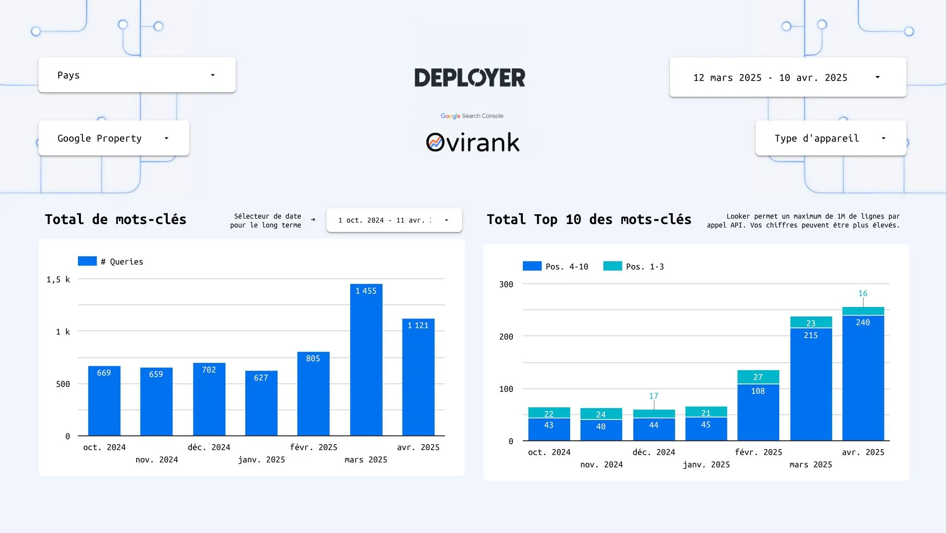 The Deployer