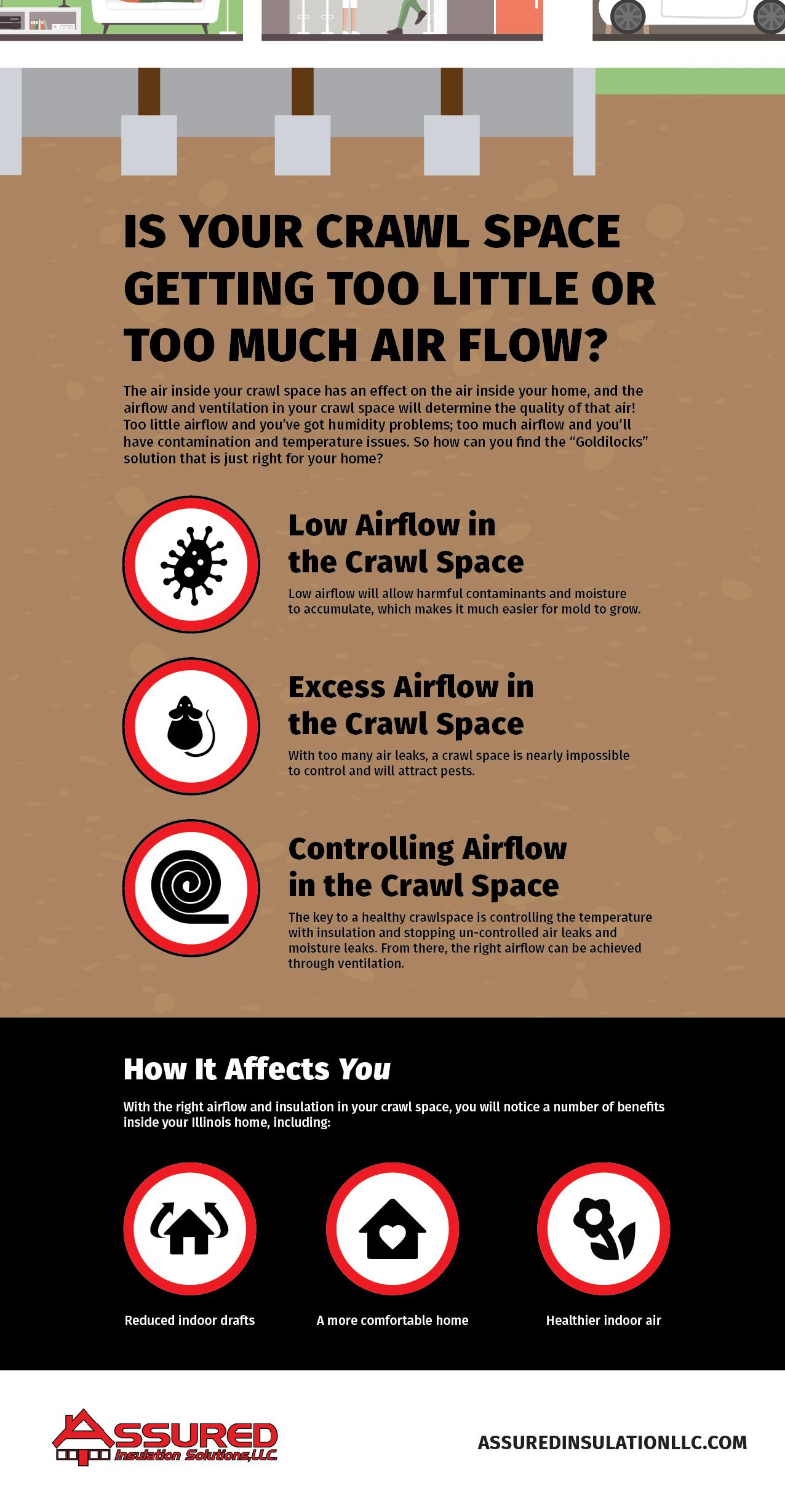 See how the air in your crawl space can affect the air in your home, and how to ensure the airflow in your crawl space allows for the right humidity levels and indoor air quality. Assured Insulation has the basement solutions needed for Frankfort and Chicagoland homeowners to save energy and improve their homes. 