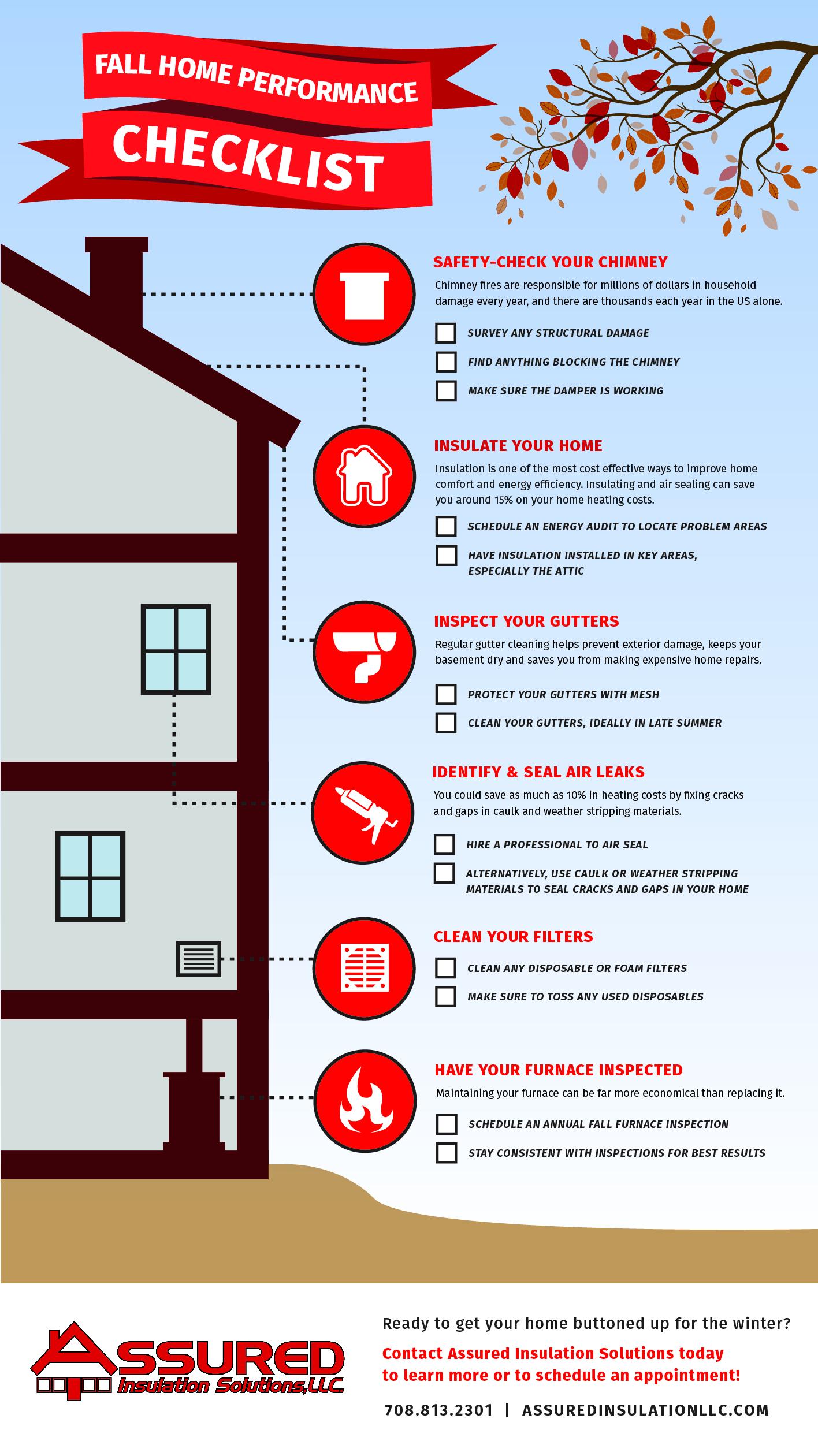 home performance, Assured Energy Solutions, IL