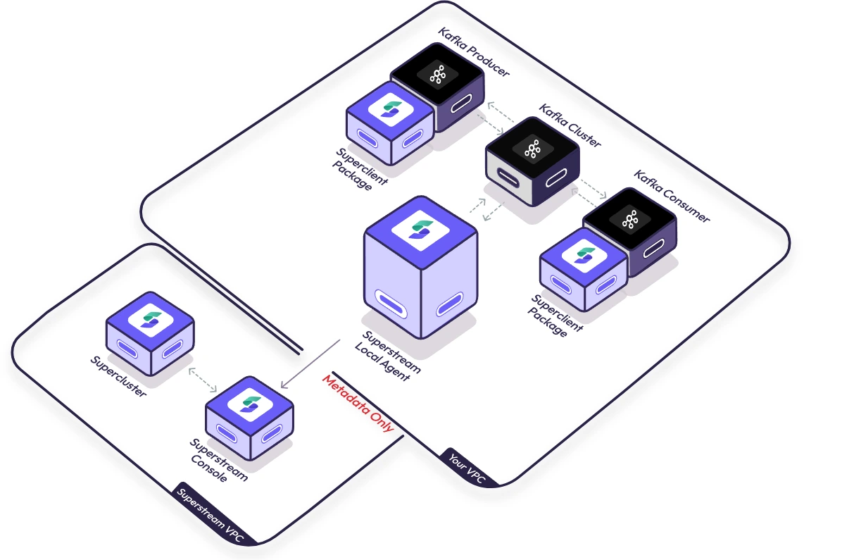 New Features in Apache Kafka 4.0