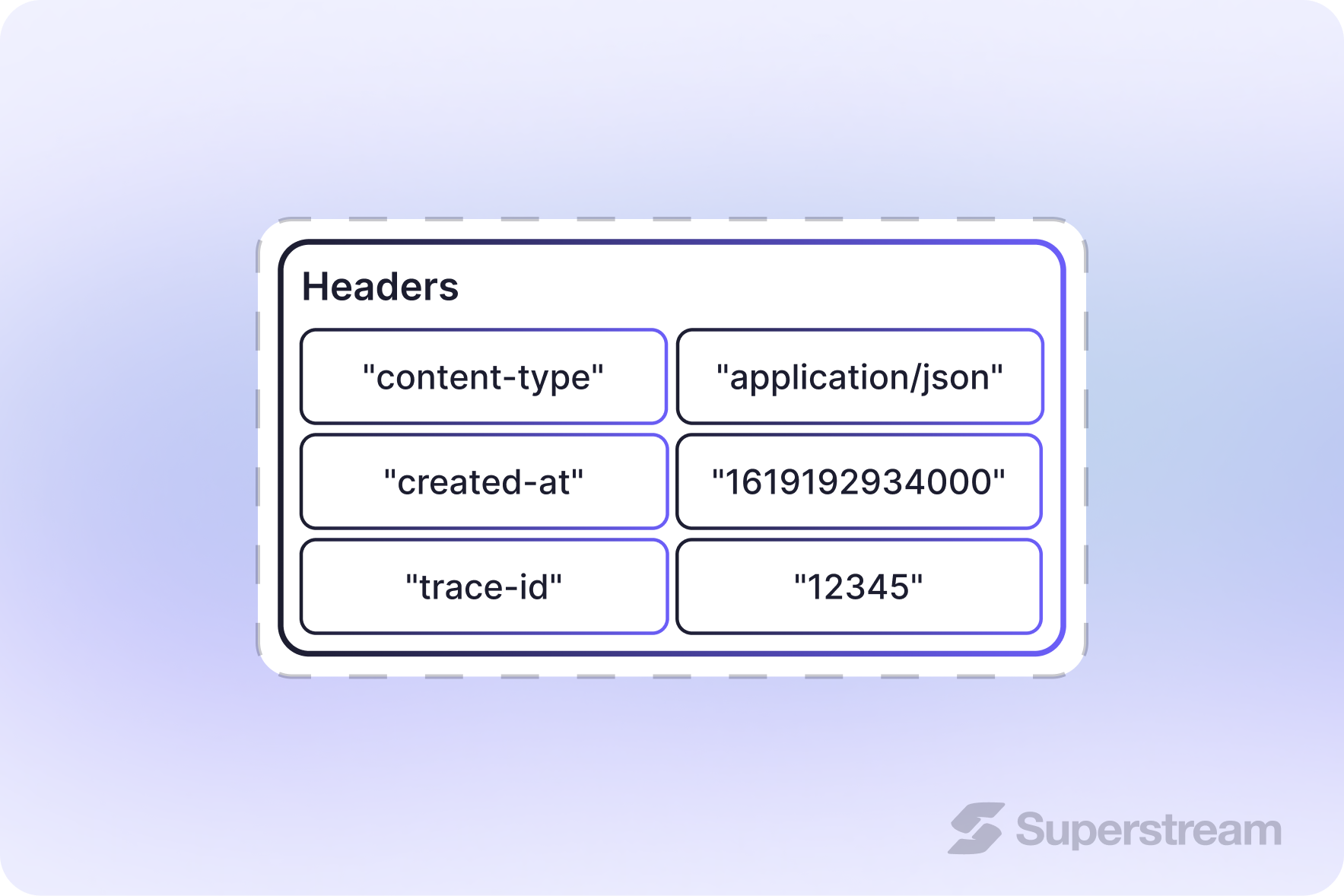 Examples of Kafka Headers