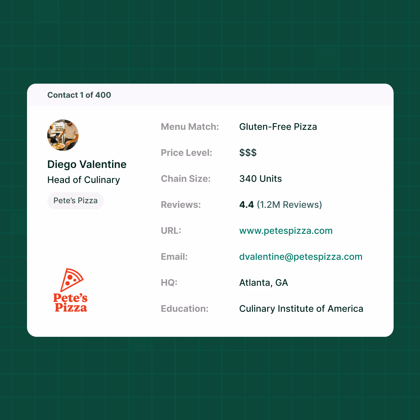 Verified foodservice decision maker contacts, independent pizza example