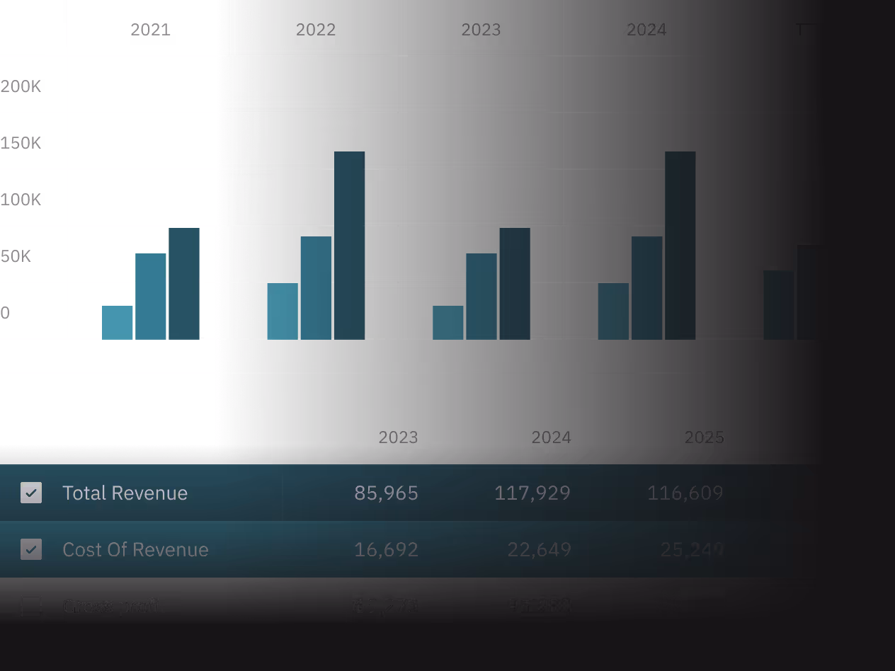 Finmode branded product mockup showing a series financial metrics and a bar chart.