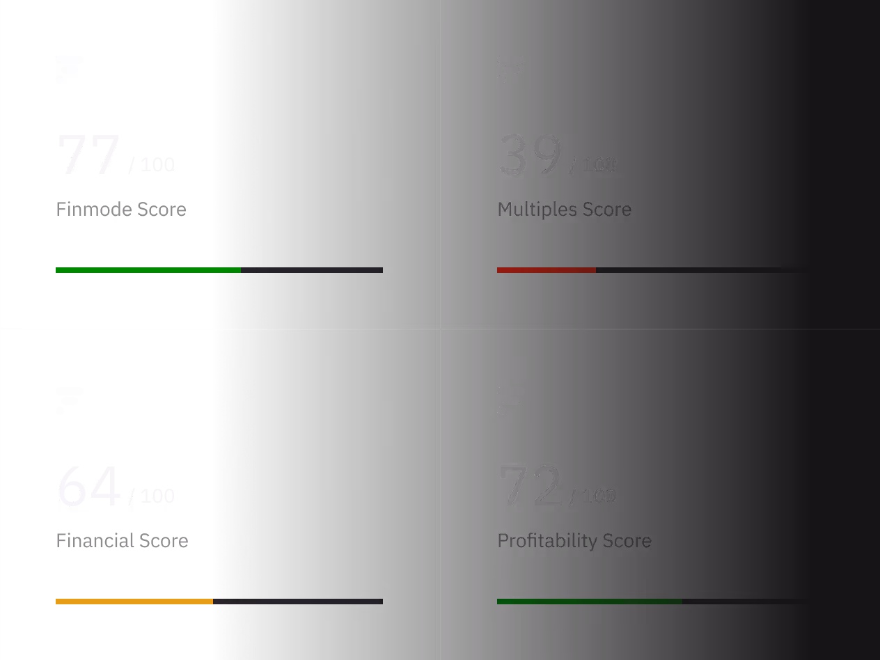Finmode branded product mockup showing a series of metrics on an hypothetical stock. Metrics include Finmode Score, 3 years potential return, Confidence Score and more.