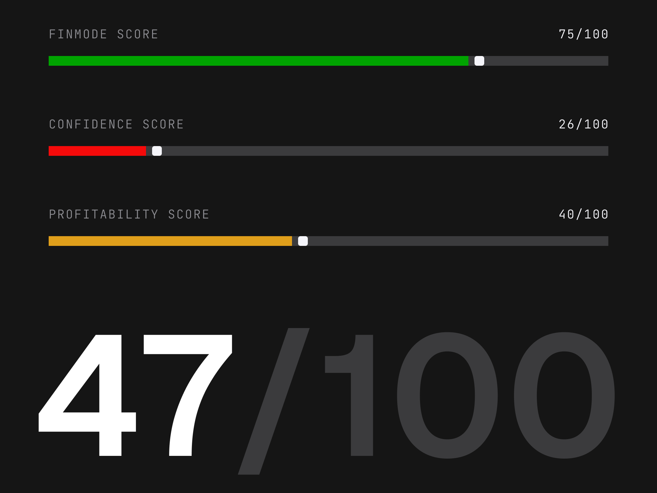 Finmode branded illustration of Finmode Scores that assess a stock based on different criteria