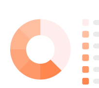 Charts