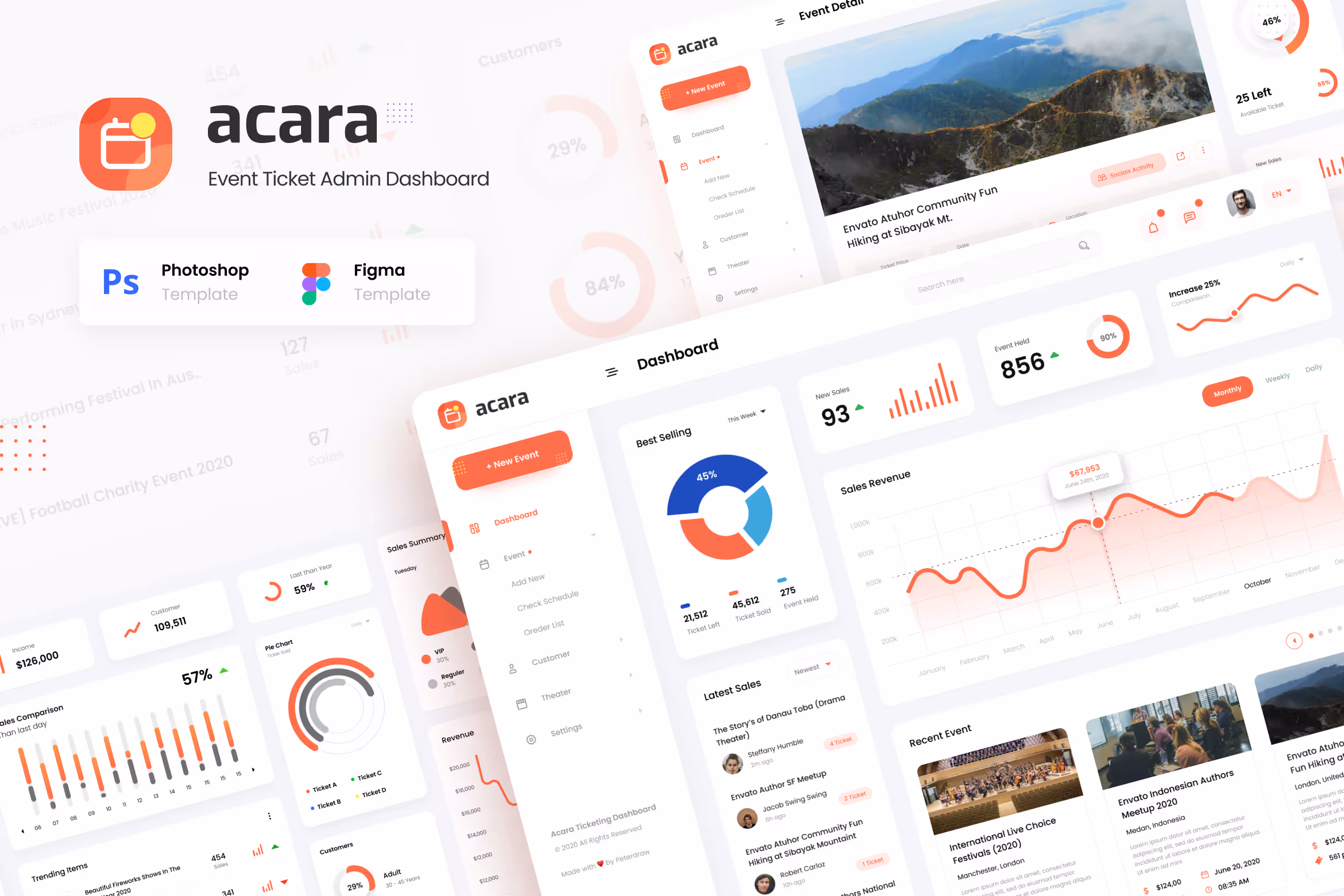 Acara – Event Ticket Admin Dashboard