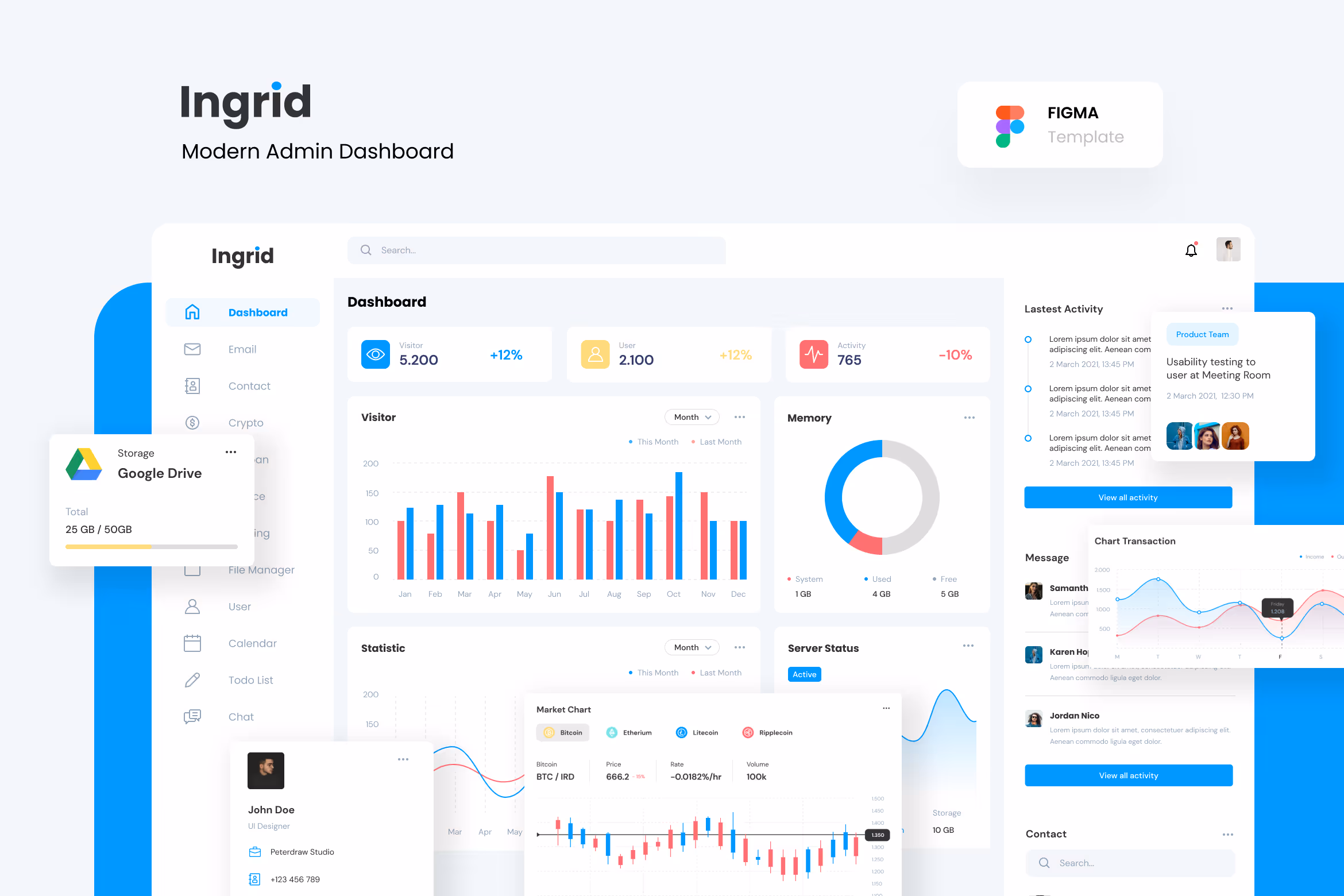 Ingrid – Modern Admin Dashboard Figma UI