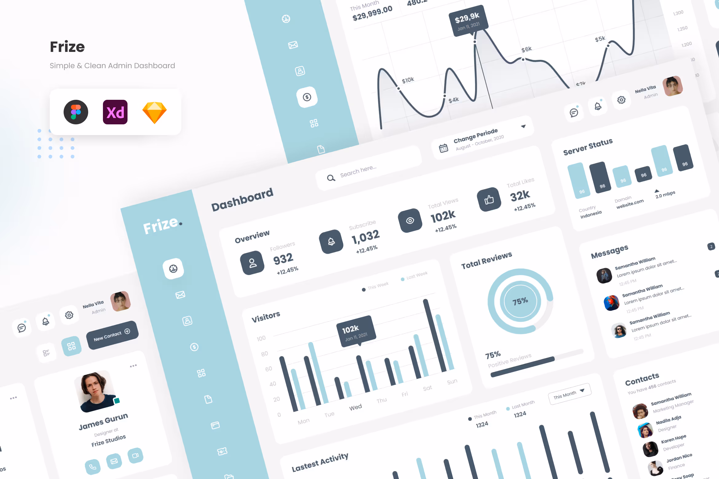 Frize – Simple and Professional Admin Dashboard