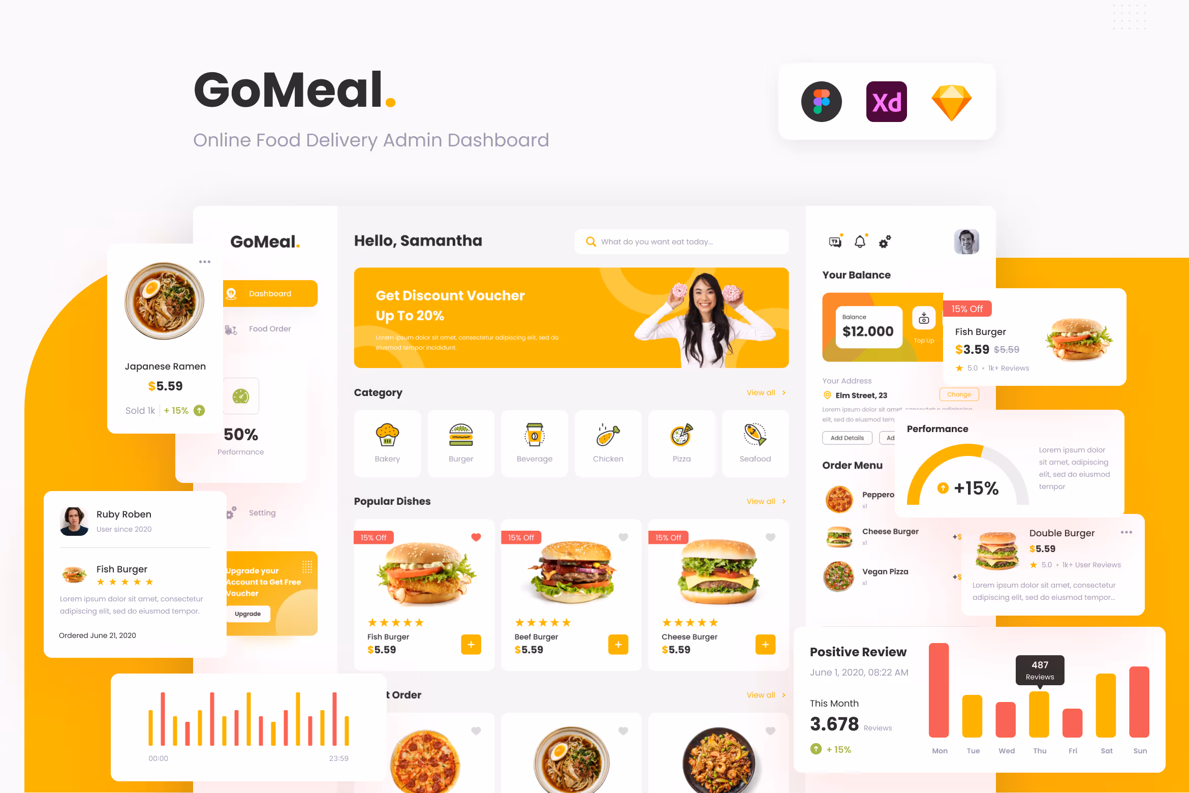 GoMeal – Simple Neat Online Food Delivery