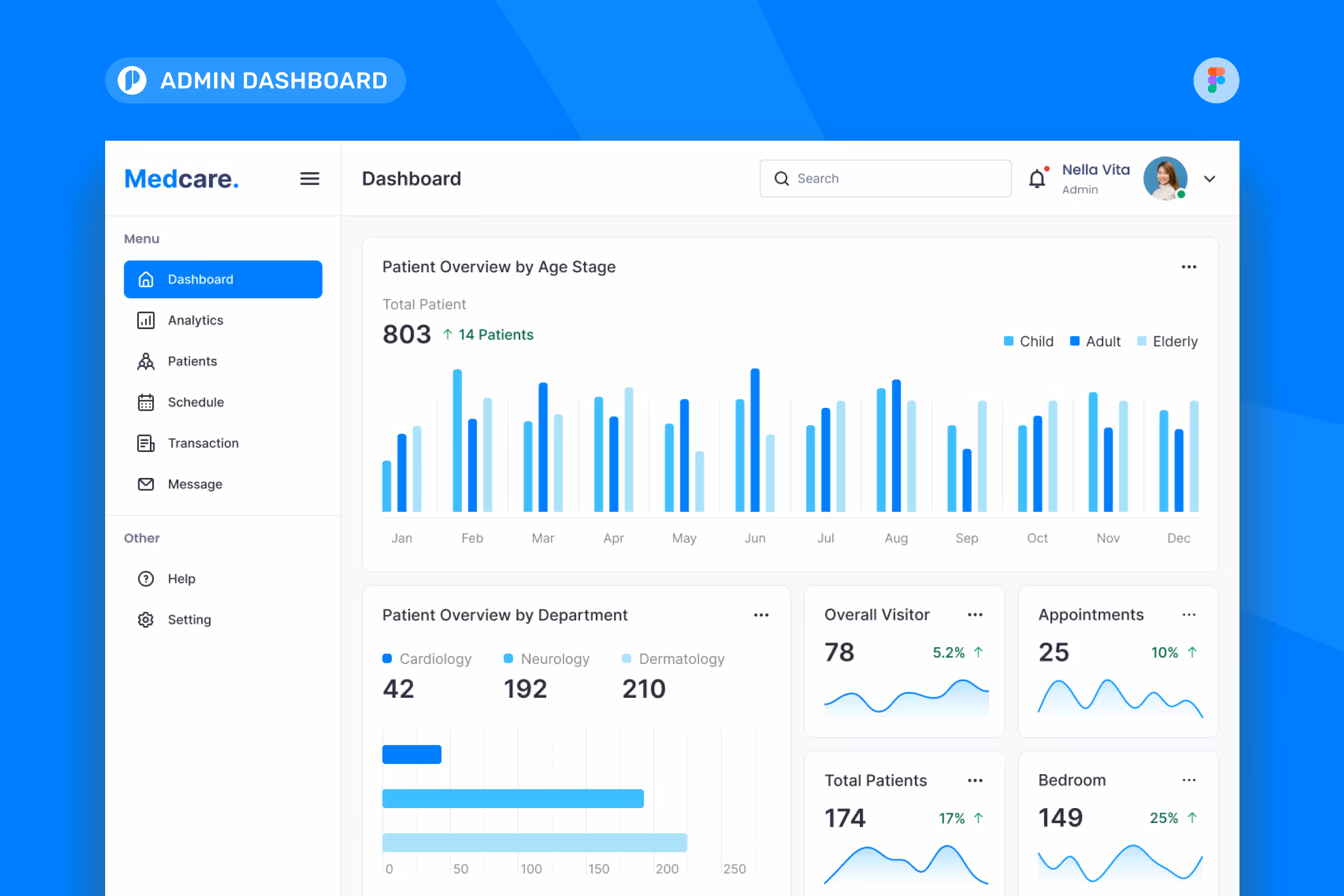 Medcare – Hospital Management Admin Dashboard 
