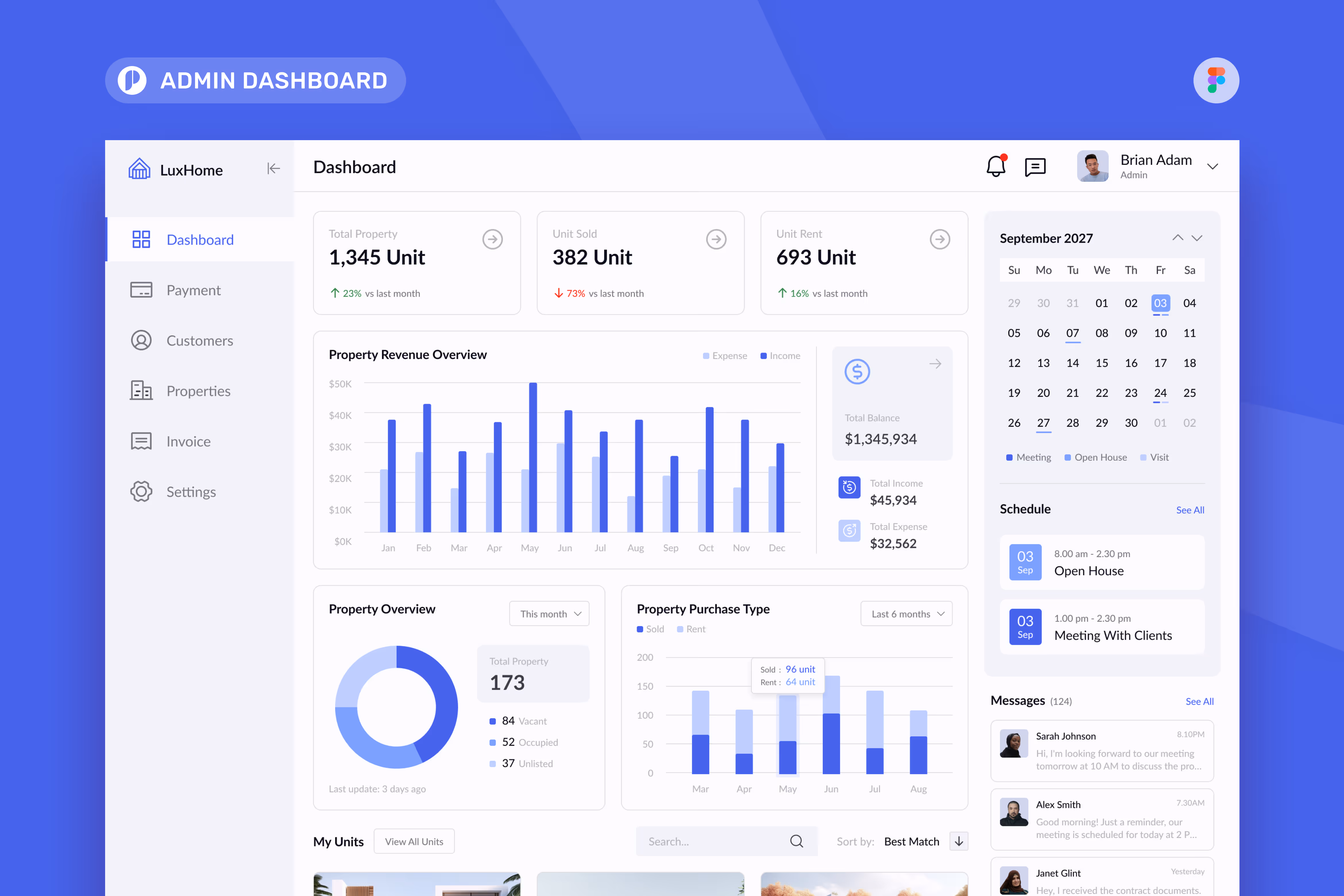 Luxhome – Real Estate Admin Dashboard Figma 
