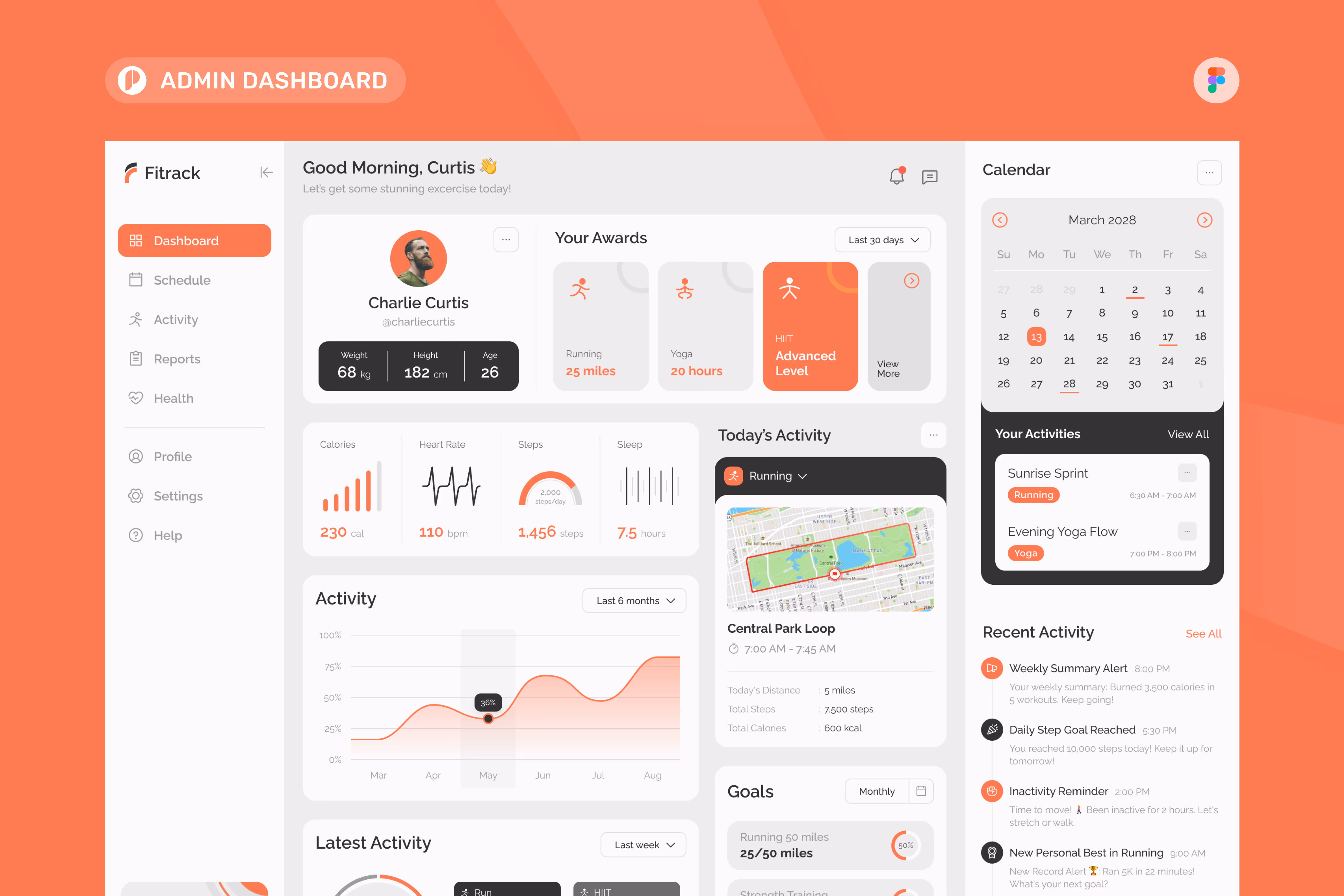 Fitrack – Fitness Tracker Admin Dashboard Figma