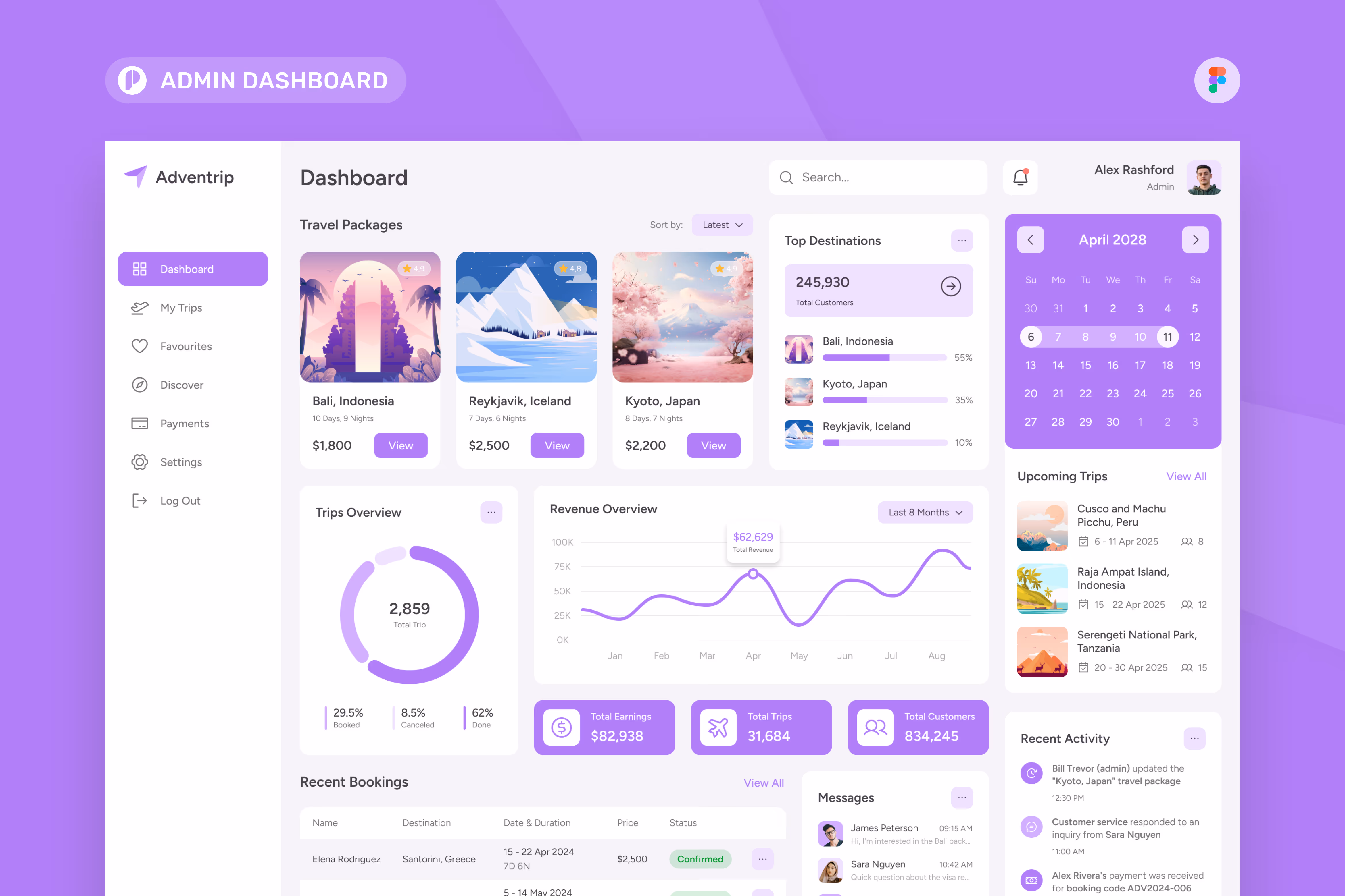 Adventrip – Travel Agency Admin Dashboard