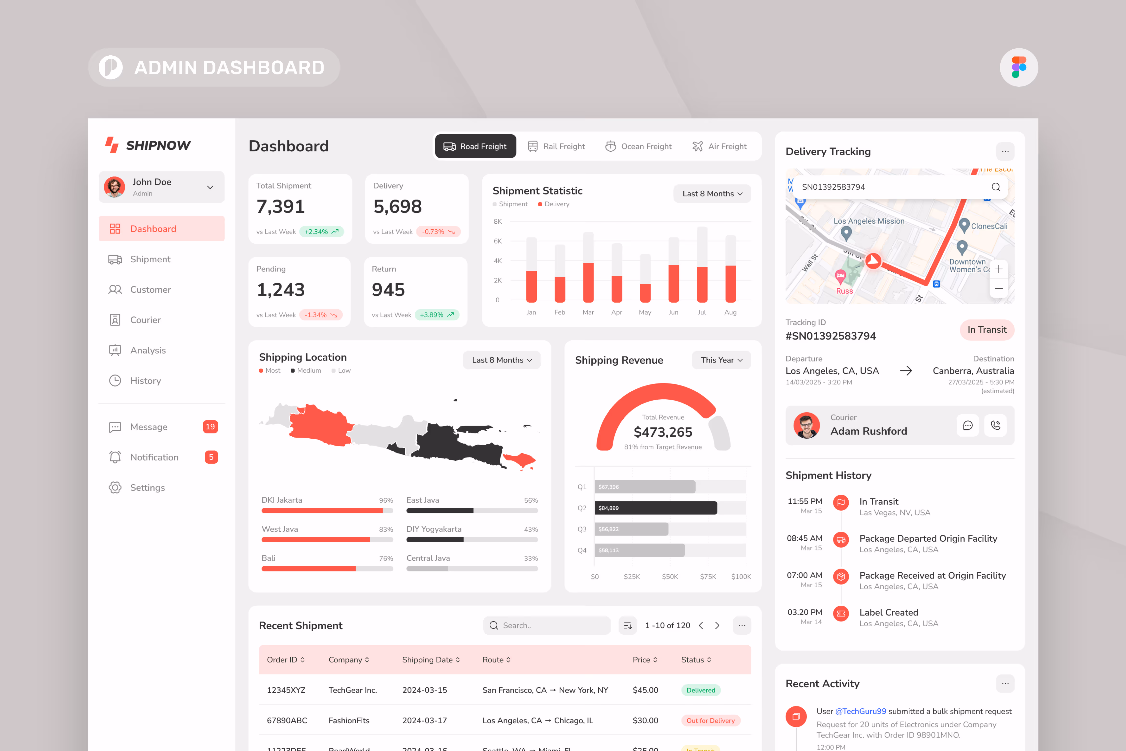 Shipnow – Shipment Admin Dashboard Figma 