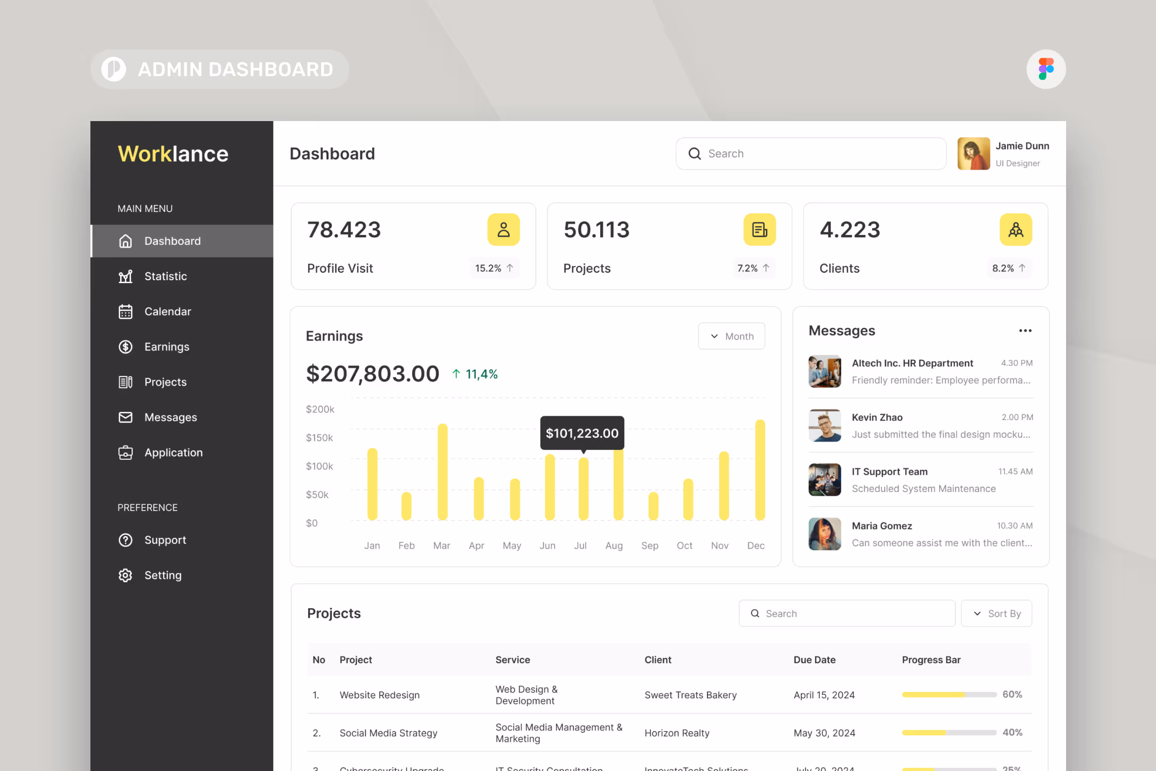 Worklance – Freelancer Admin Dashboard Figma