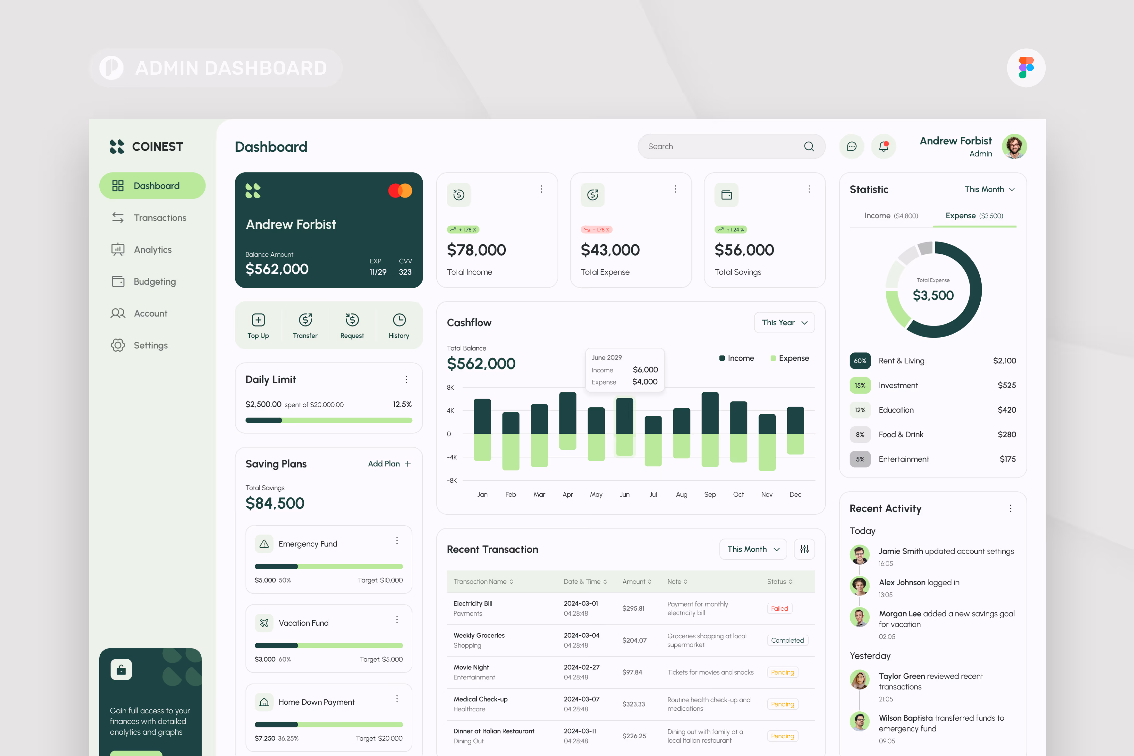 Coinest – Finance Management Admin Dashboard 