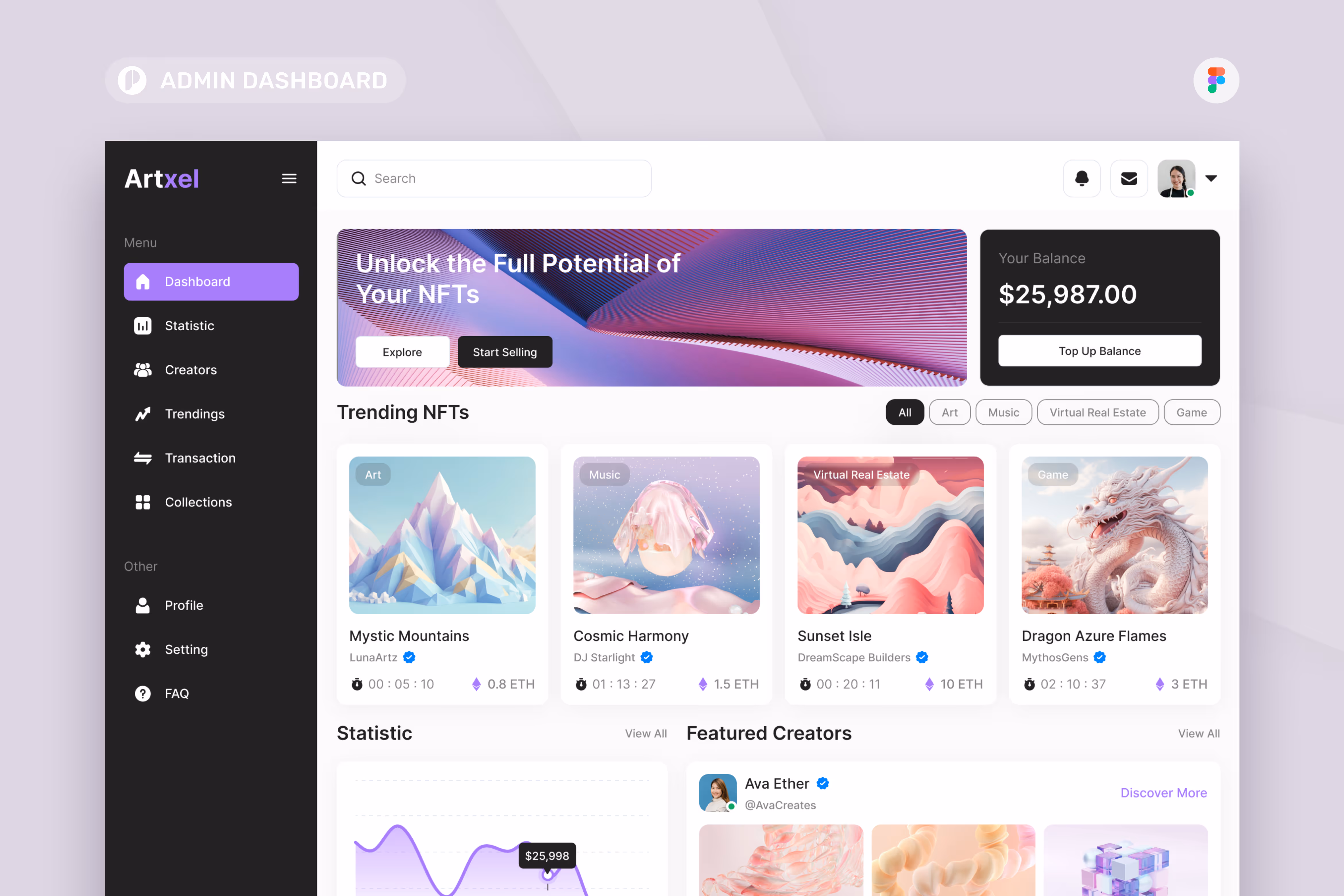 Artxel – NFT Admin Dashboard Figma Template