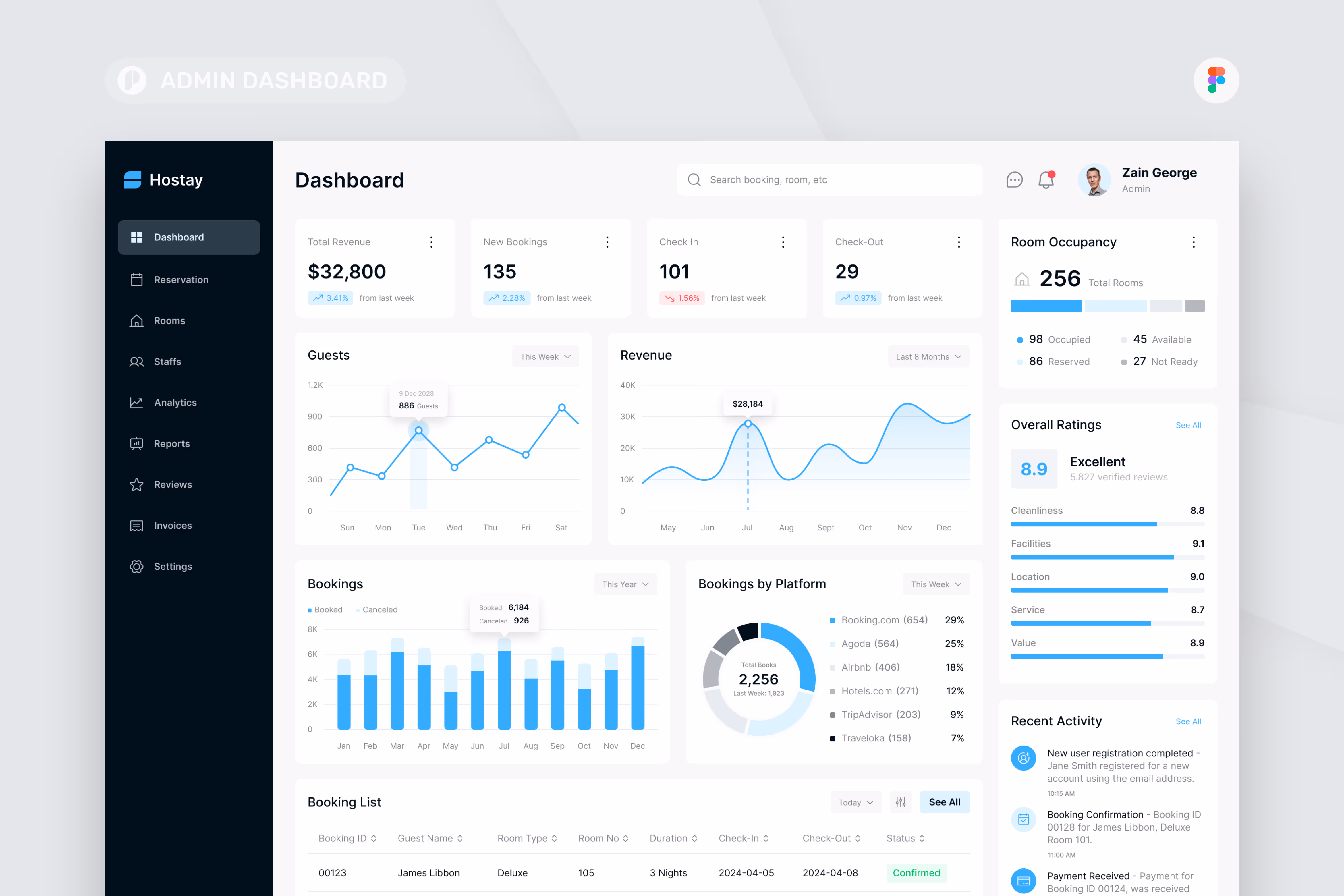 Hostay – Hotel Management Admin Dashboard 