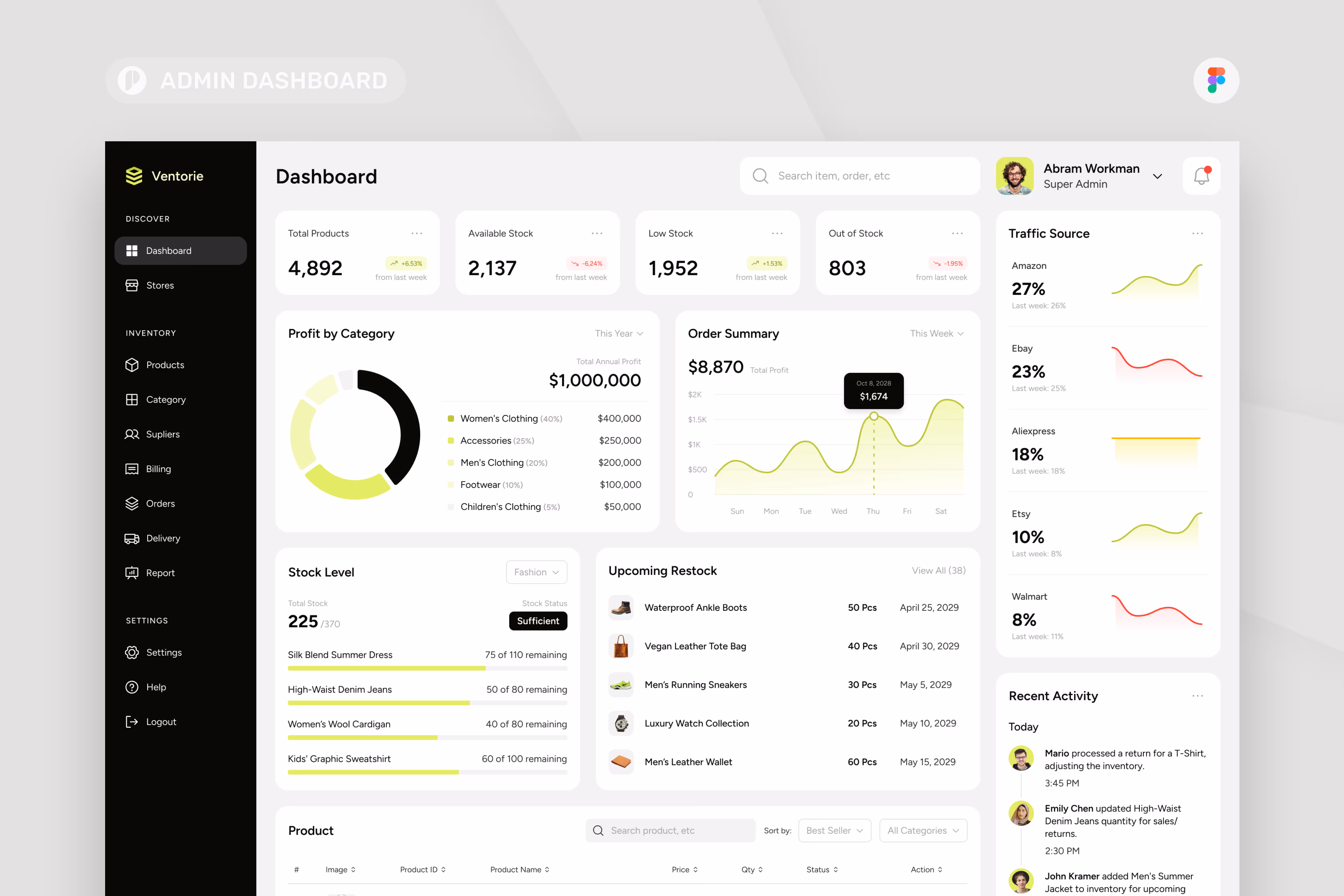Ventorie – Inventory Management Admin Dashboard