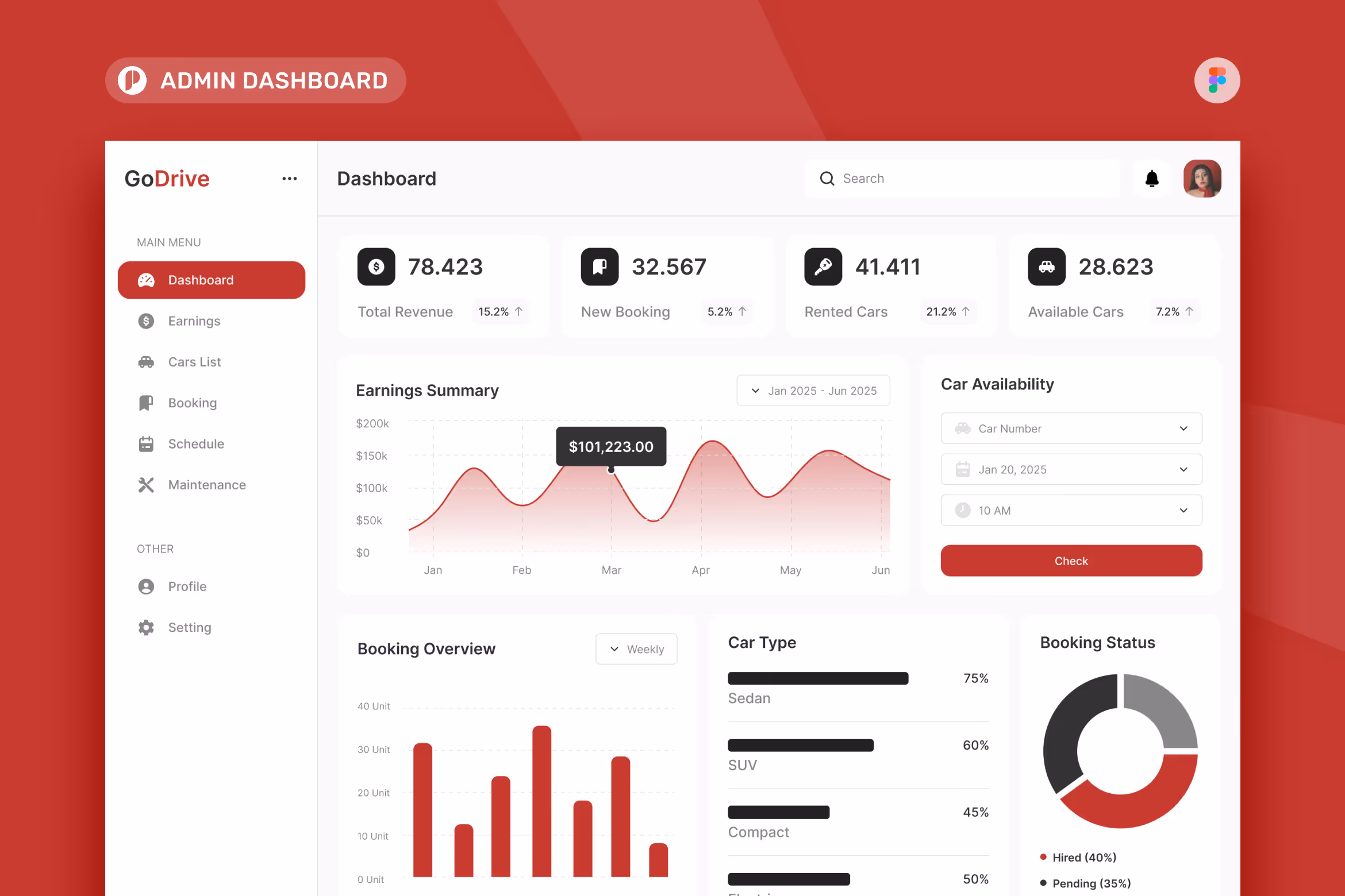 GoDrive – Car Rental Admin Dashboard Figma