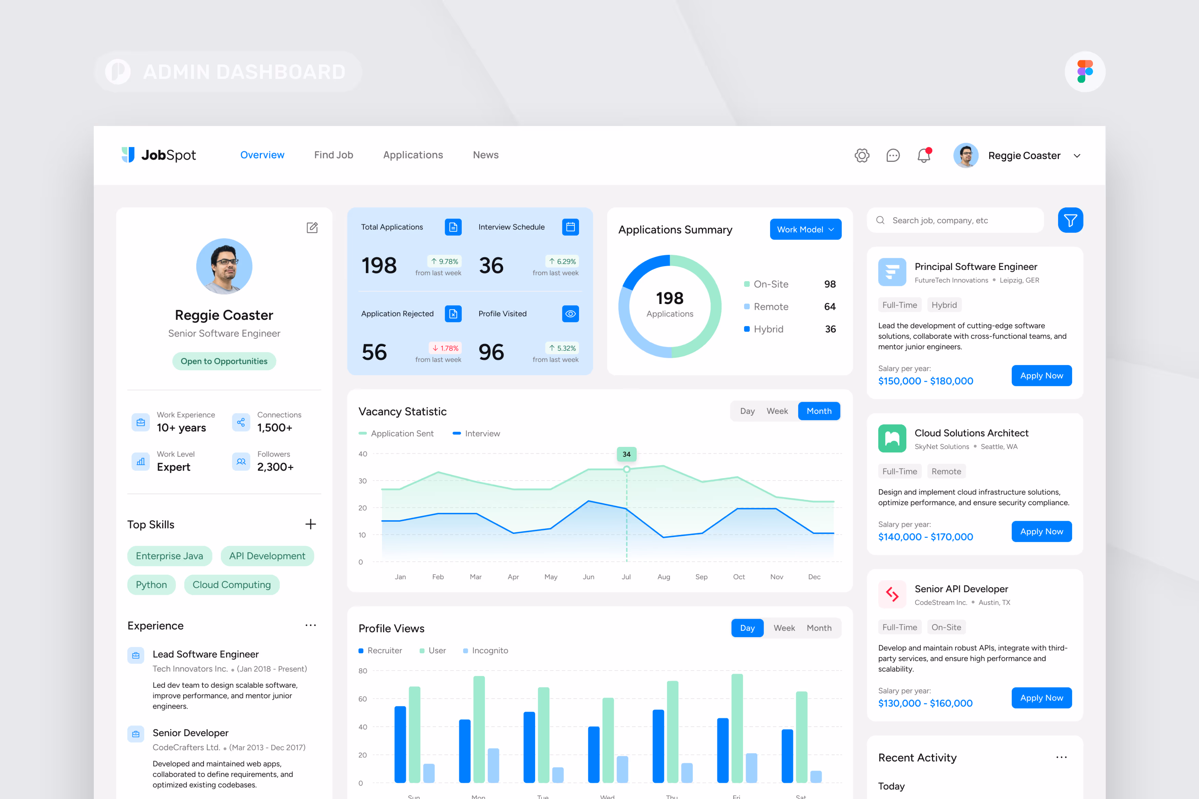 JobSpot – Job Board Admin Dashboard Figma
