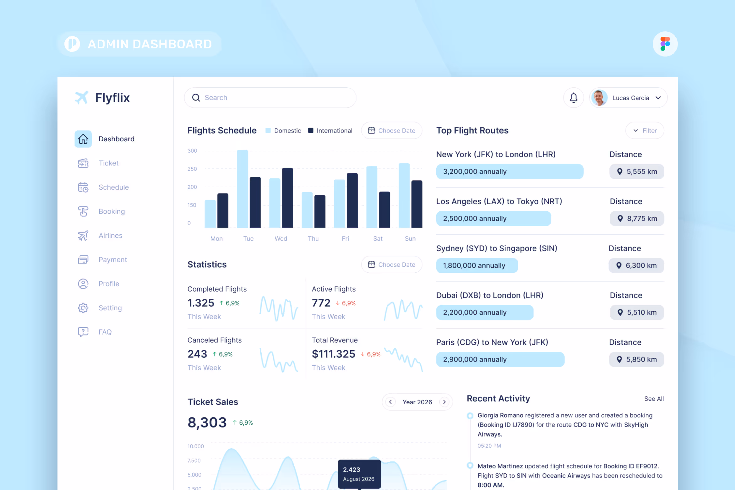 Flyflix – Admin Dashboard Figma Template