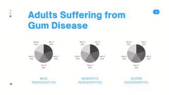 Dental Presentation for Medical Purposes