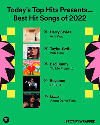 Spotify Design with Abstract Brutalism Style for 2023 Design Trend