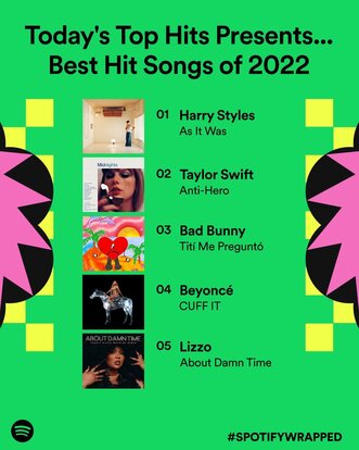 Spotify Design with Abstract Brutalism Style for 2023 Design Trend