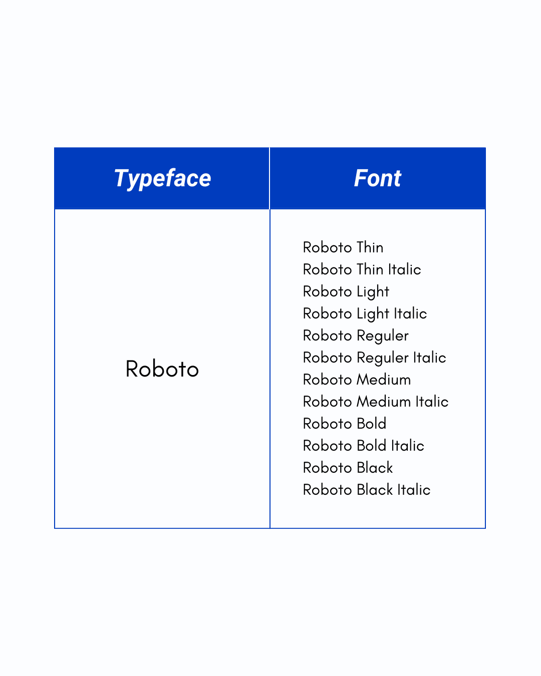 typeface and font