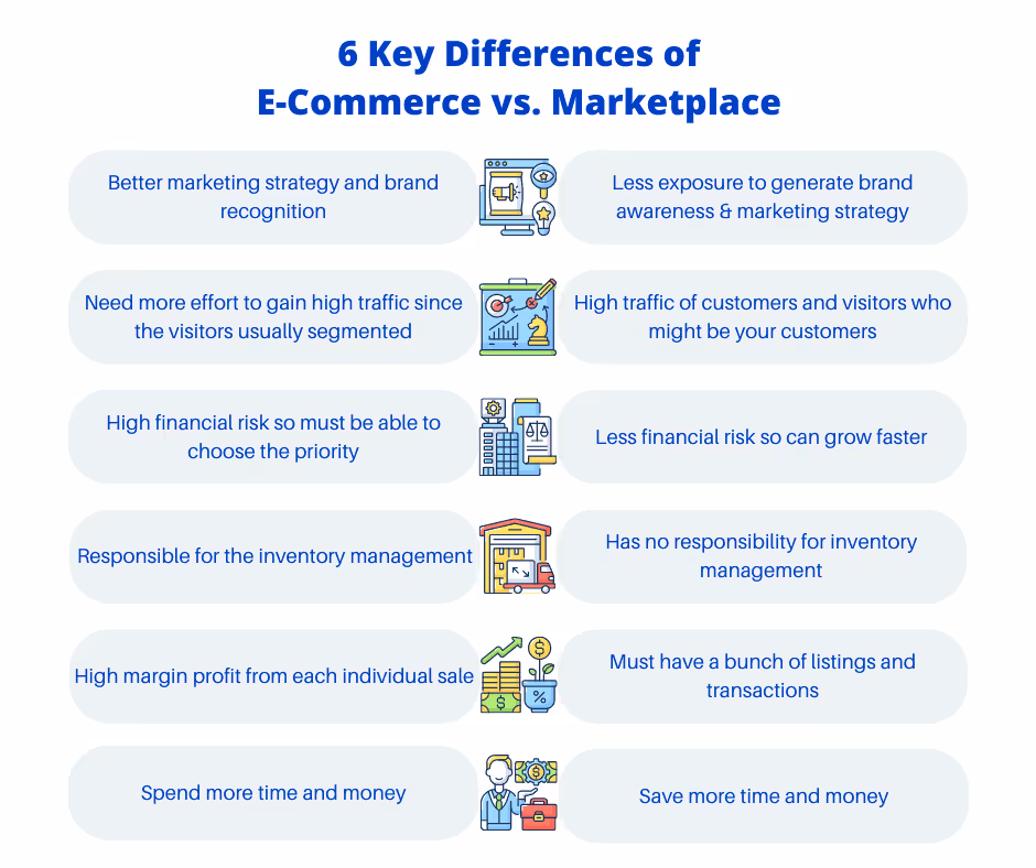 E-Commerce vs. Marketplace Infographic