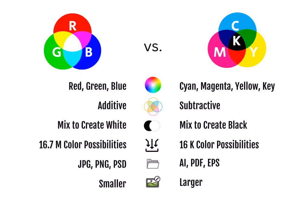 RGB vs. CMYK