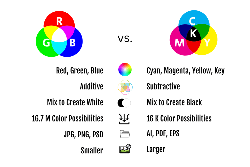 RGB vs. CMYK