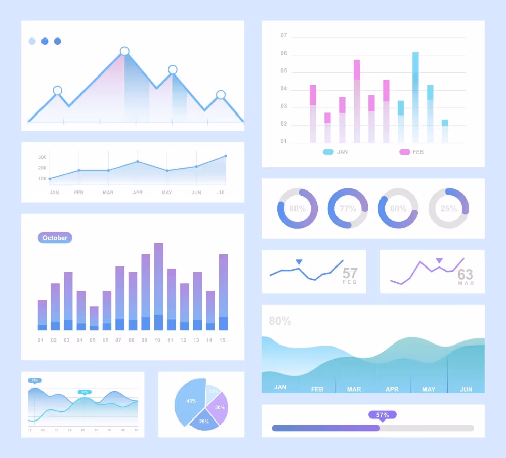 Various charts that can be used for data visualization, from line chart, bar chart, pie chart, and more