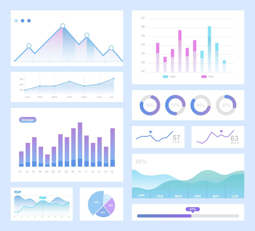Various charts that can be used for data visualization, from line chart, bar chart, pie chart, and more