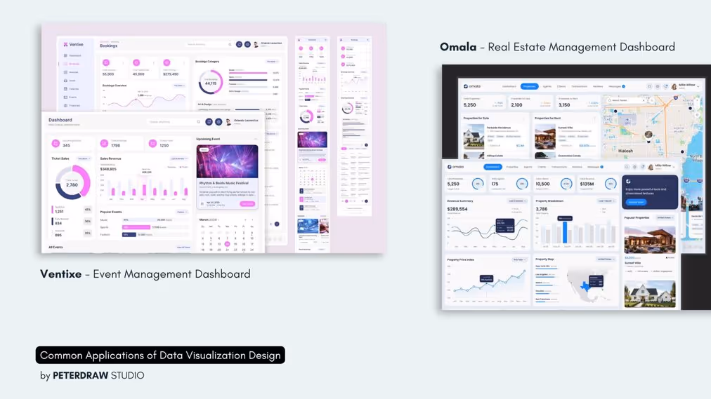 Examples of data visualization design on dashboards