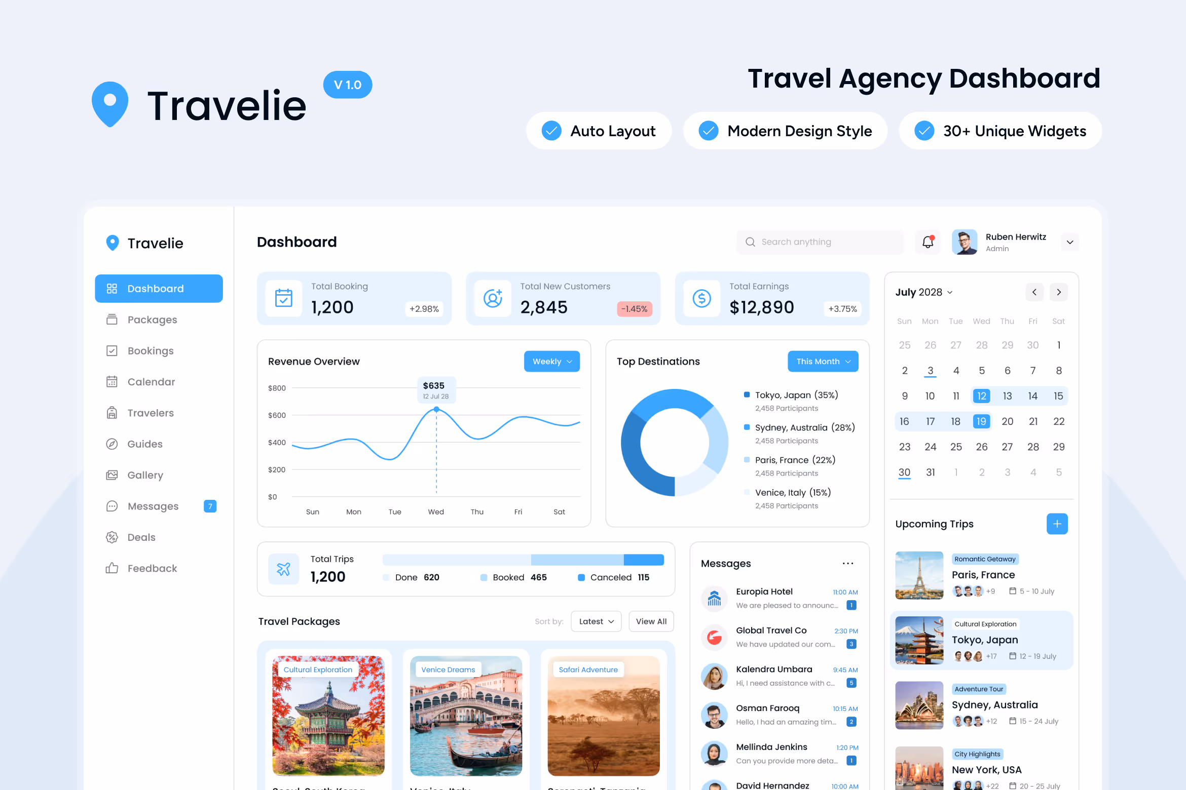 Travelie – Travel Agency Dashboard Figma