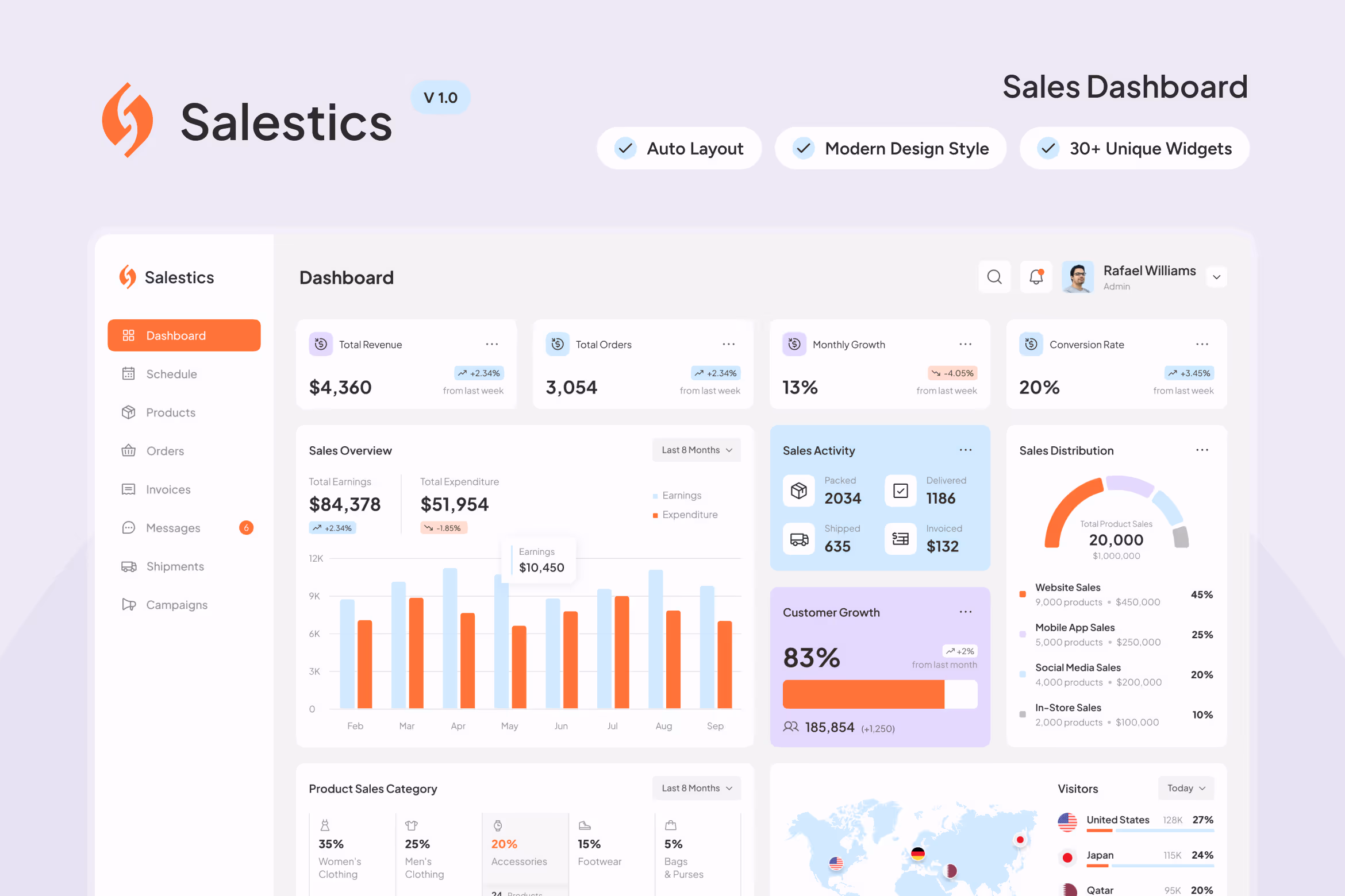 Salestics – Sales Dashboard Figma Template