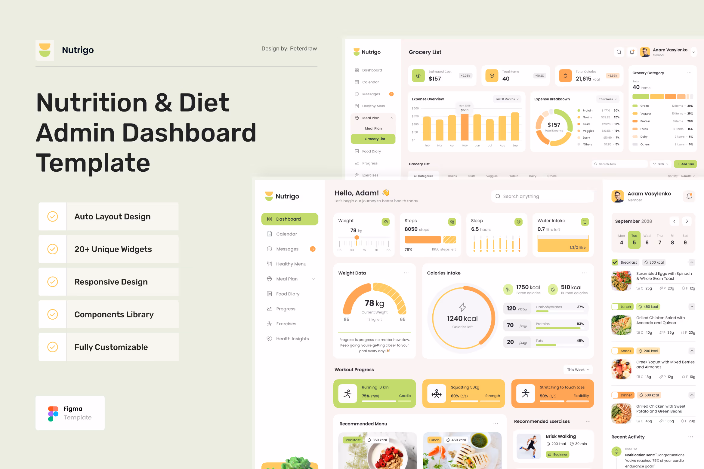 Nutrigo – Nutrition & Diet Dashboard Figma