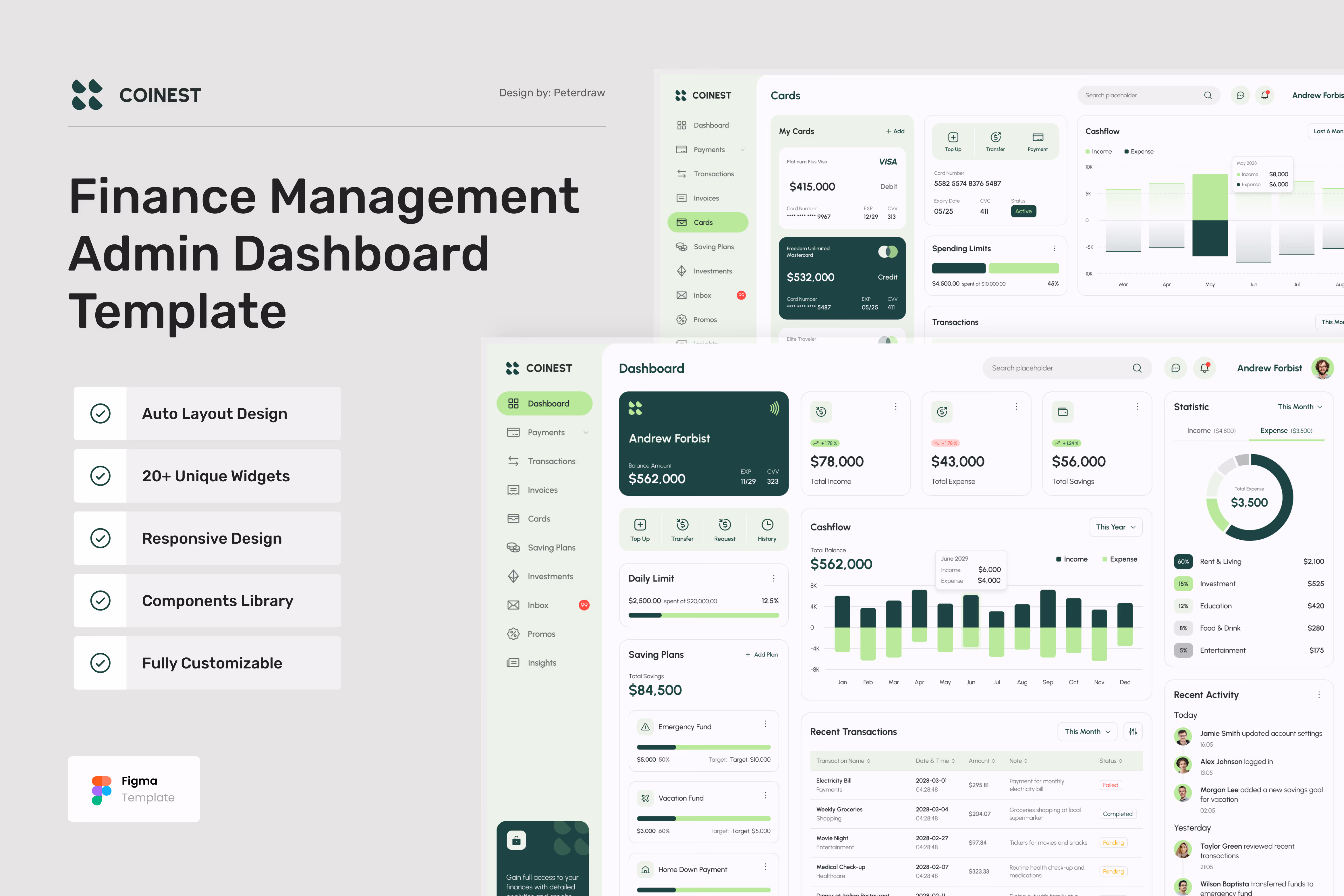 Coinest – Finance Management Dashboard Figma