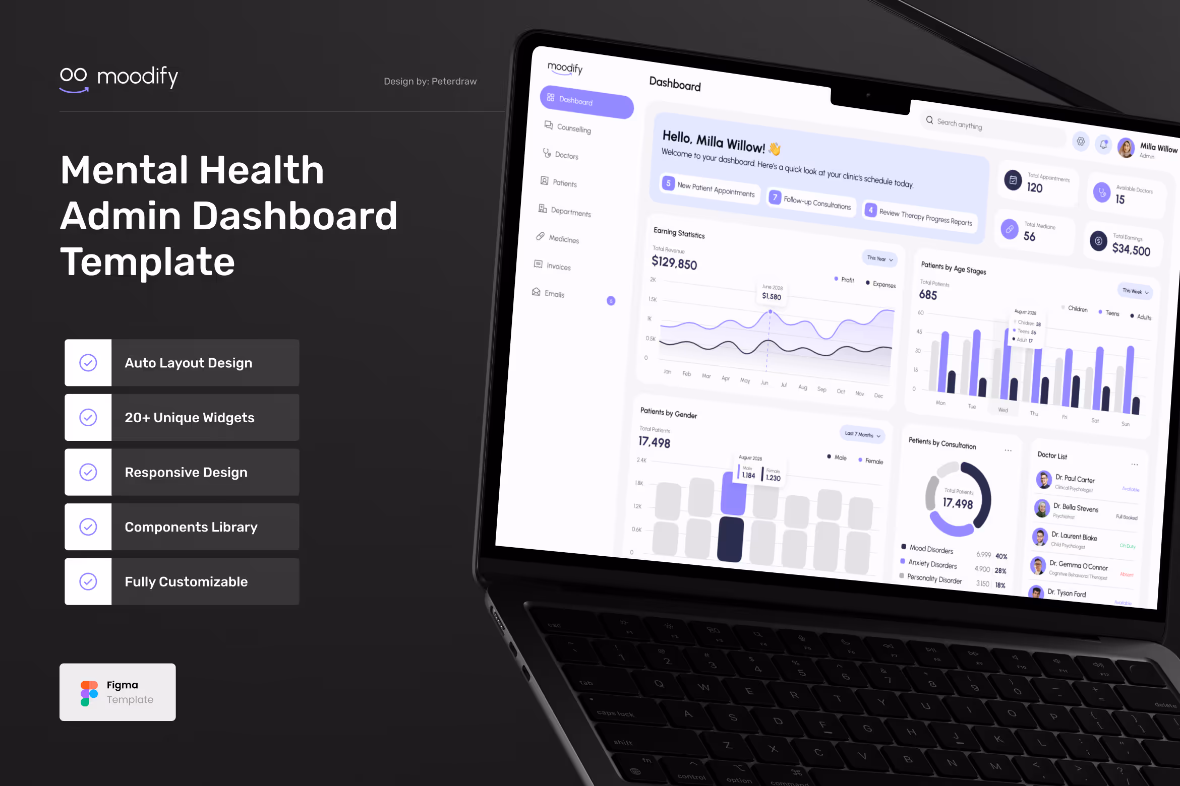 Moodify – Mental Health Dashboard UI Figma 