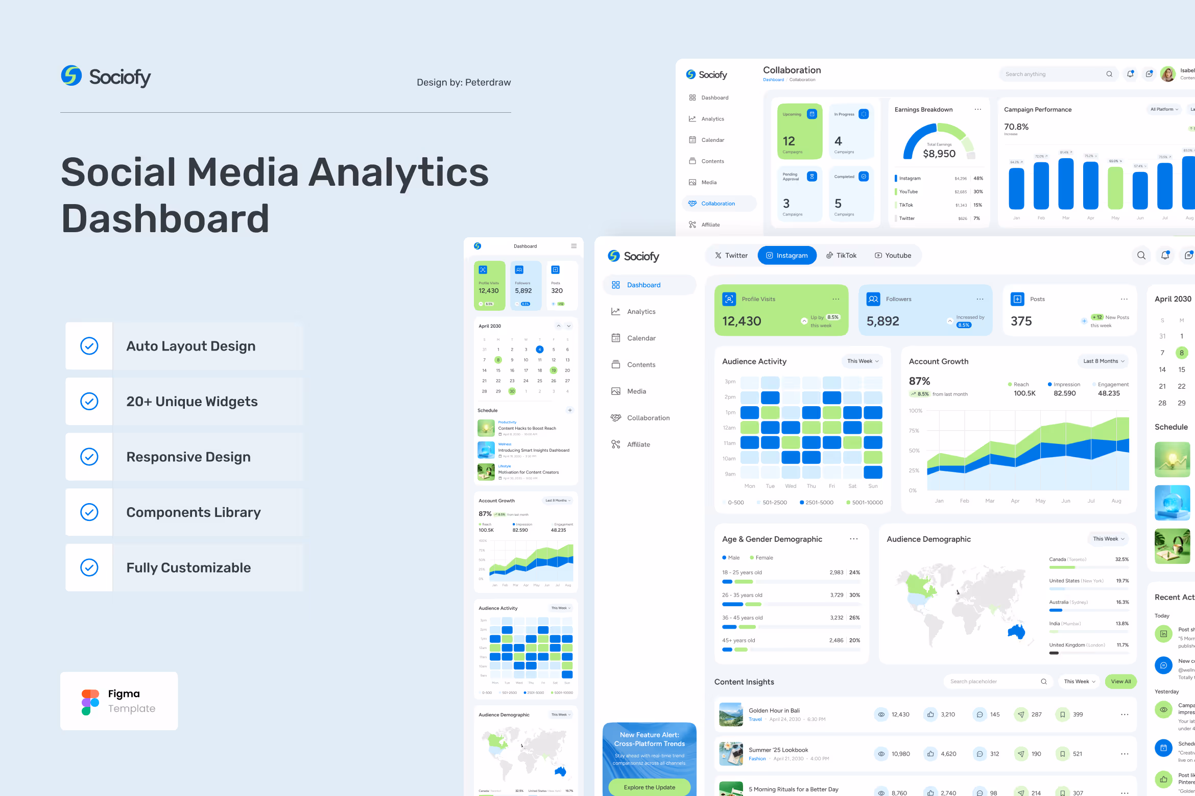 Sociofy – Social Media Analytics Dashboard 